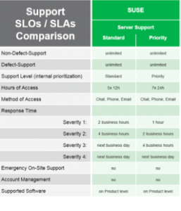 Blog Image 2: SUSE Enterprise Linux for SAP Applications
