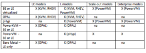 Blog Image: Linux Implementation Options for Power Systems