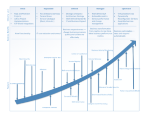 Image 2: Enterprise Integration Strategy and Roadmap - Part 1
