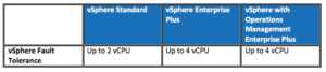 Blog Image: vSphere Fault Tolerance - VMware’s Best Kept Secret?