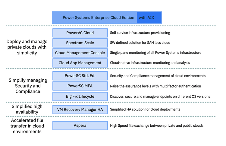 Hotfix vs Patch: Core Differences