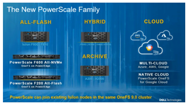 BLOG: Dell EMC PowerScale Review:  Enterprise Storage Solution for Object, Block, and File