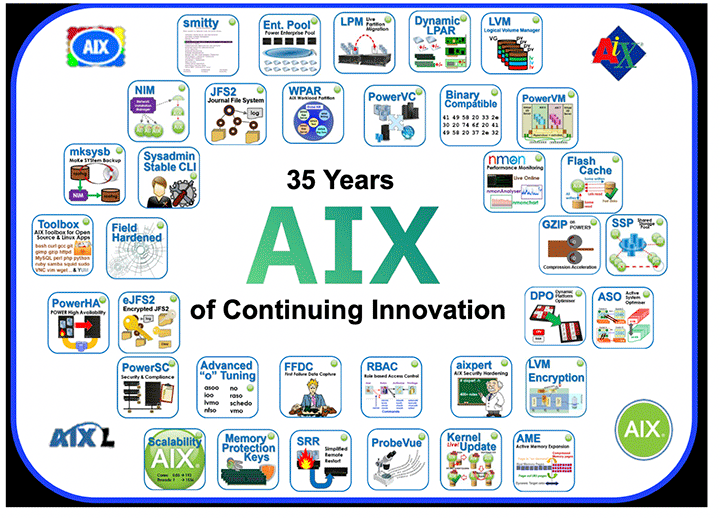 BLOG: IBM AIX 35th Anniversary, POWER10, and the Future