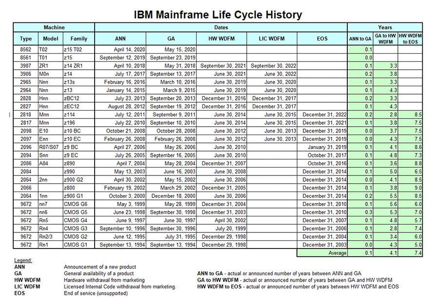 BLOG: COBOL v6 on IBM System Z – Are YOU There Yet? - Mainline