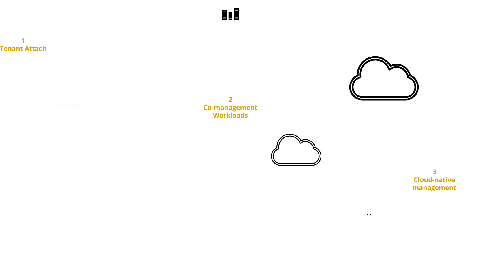 endpoint-diagram